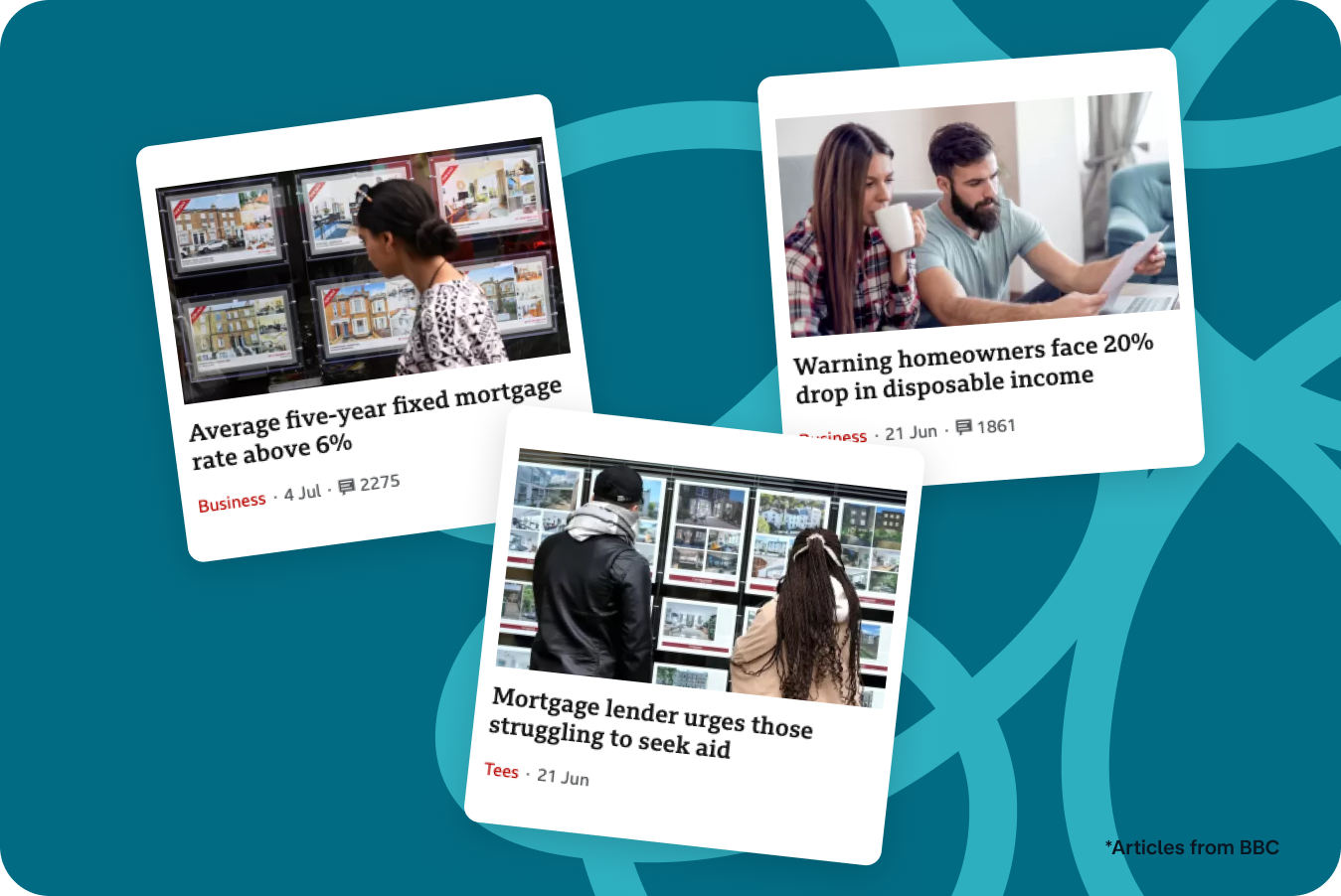 3 snapshots of BBC articles from summer 2023 with the following headlines: Average five-year fixed mortgage rate above 6%, warning homeowners face 20% drop in disposable income, mortgage lender urges those struggling to seek aid