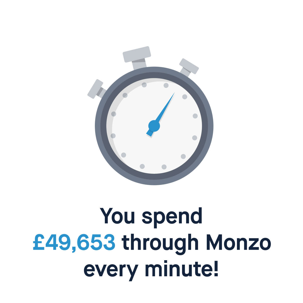 You spend £49,653 through Monzo every minute!