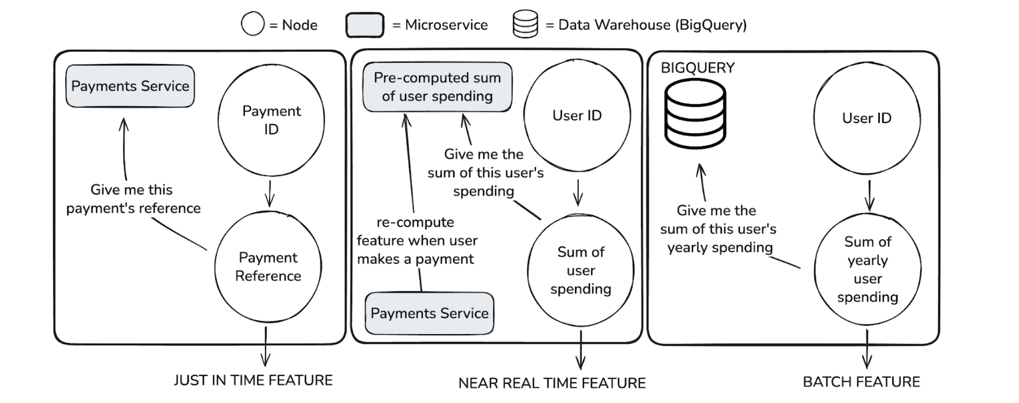 Feature types supported by the Feature Loader DAG