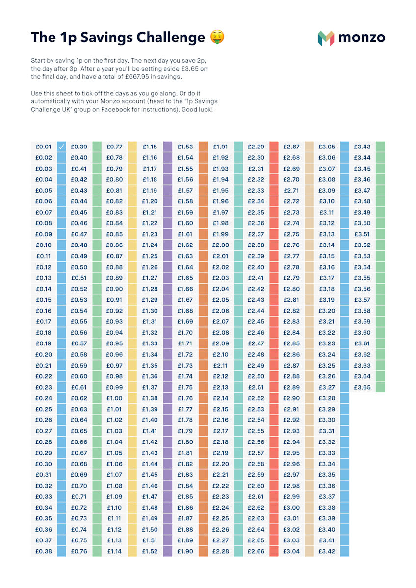 Chart to do the 1p Savings Challenge manually