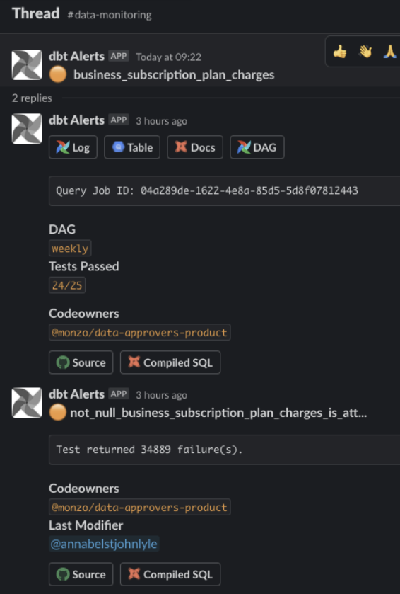 A screenshot of a Slack thread showing a dbt alert with links to the source, compiled SQL, the name of the code owner, and the person who last modified the code.