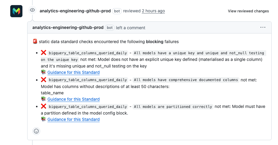 Automated GitHub bot comment flagging three blocking data standard failures for a dbt model: missing unique key, inadequate column descriptions, and missing partition config. Each flagged error includes a link to documentation guidance.