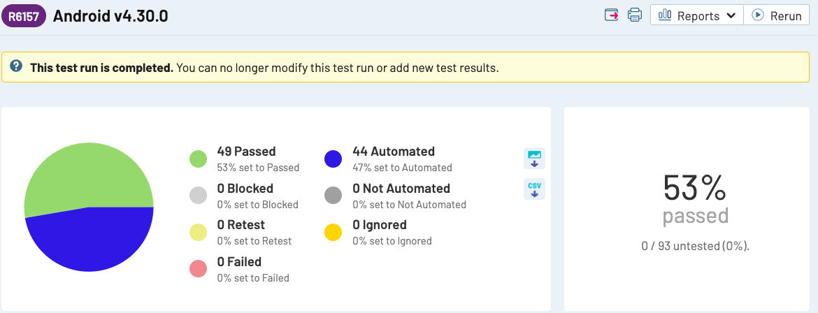 Screenshot of a TestRail run
