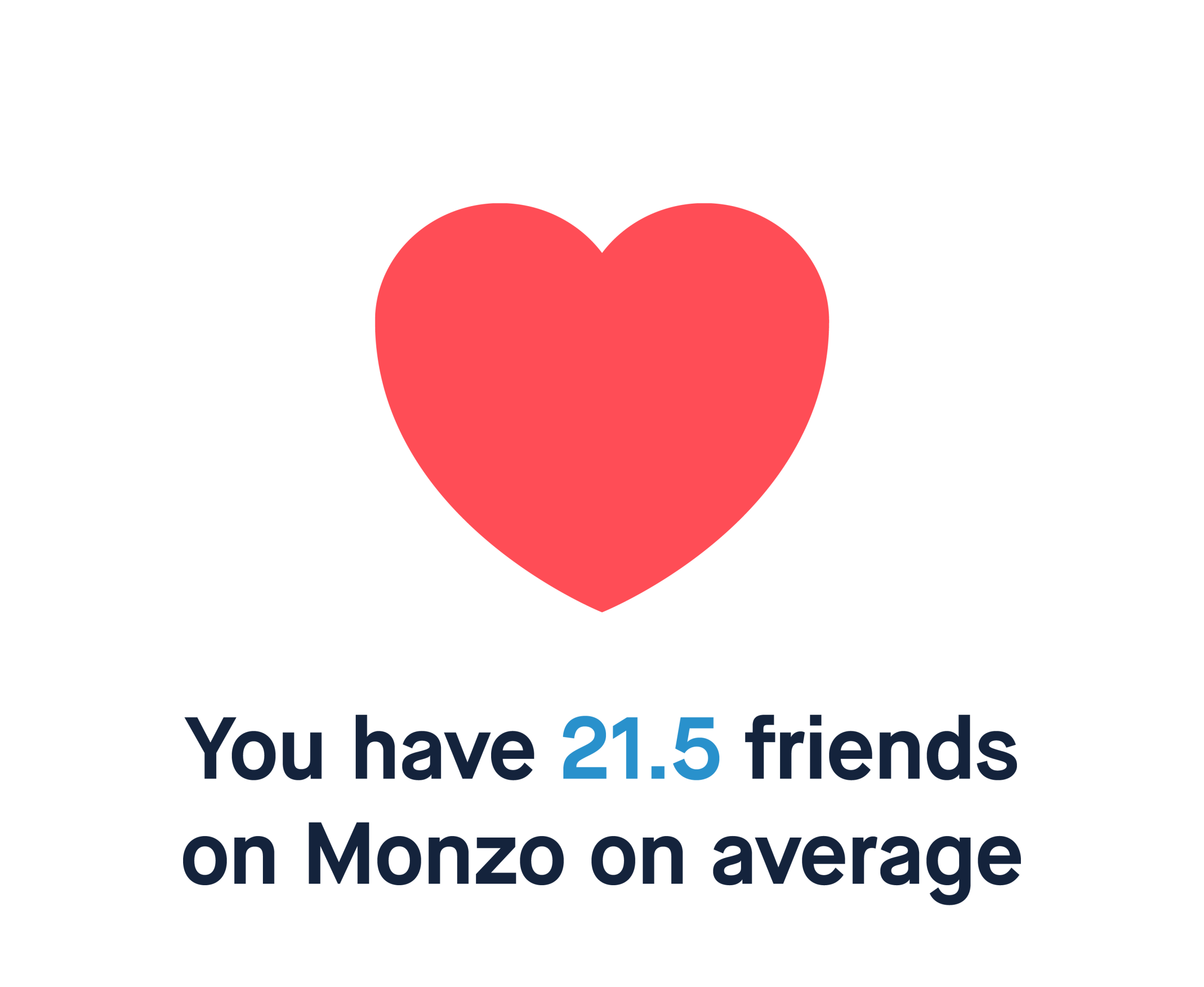 You have 21.5 friends on Monzo on average