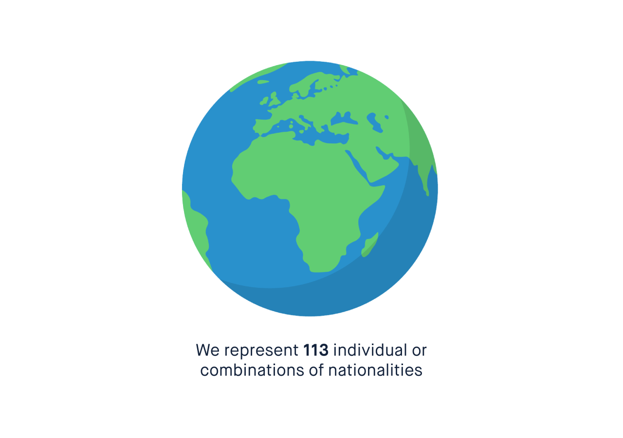 We represent 113 individual or combinations of nationalities