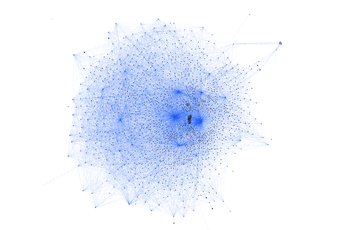 A graph showing 1500 microservices in our architecture and the connections between them.