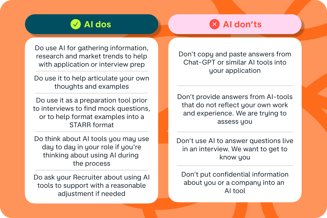 A list of AI dos and don'ts when interviewing at Monzo. Do use AI for gathering information for research and market trends to help prepare for your interview. Do use it to help articulate your own thoughts and examples. Don't copy things from ChatGPT and don't use AI to answer questions live in an interview. Don't use AI to come up with imaginary examples that don't reflect your actual work