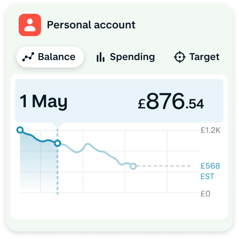 Trends balance shown on Monzo app