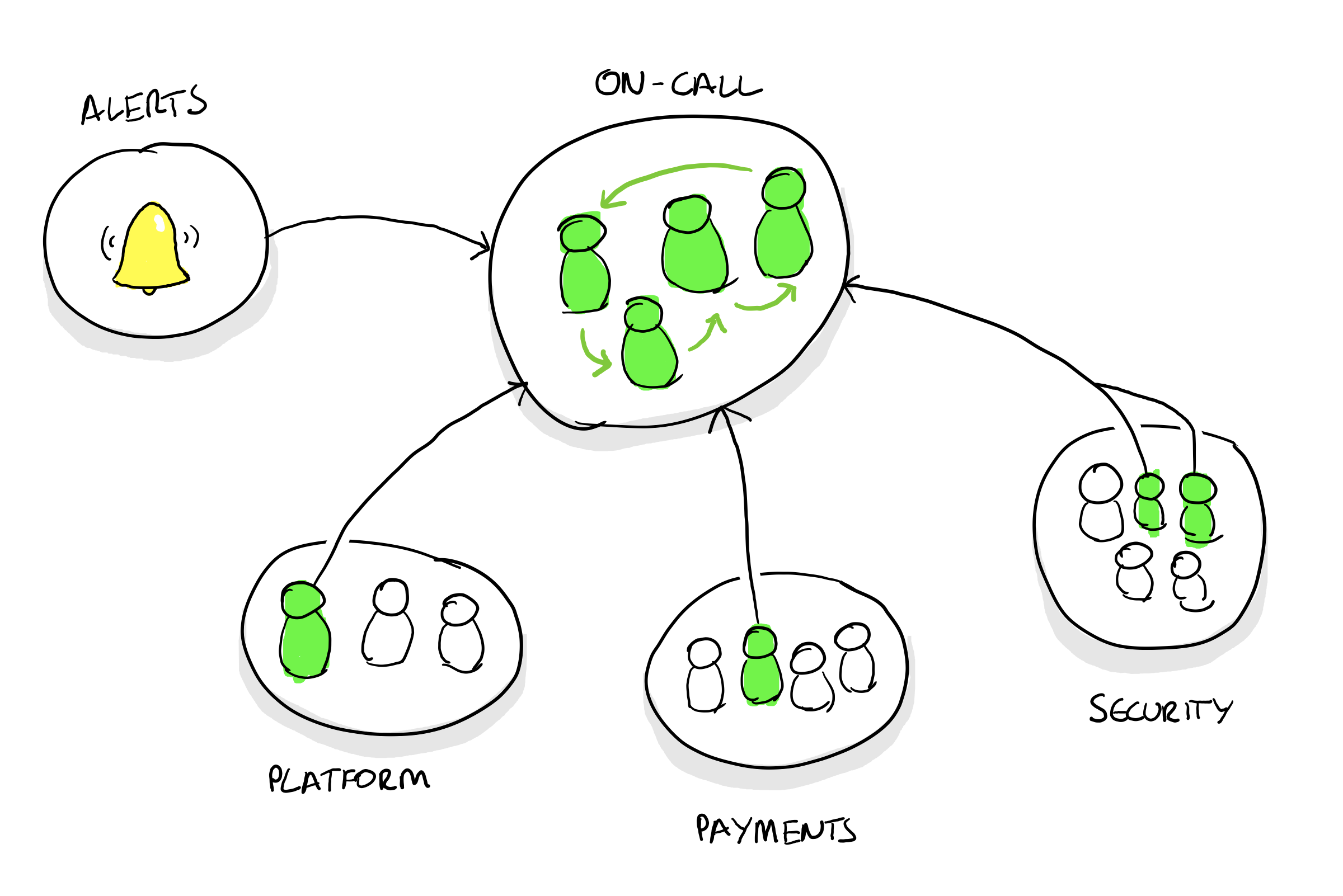 platform, payments, security