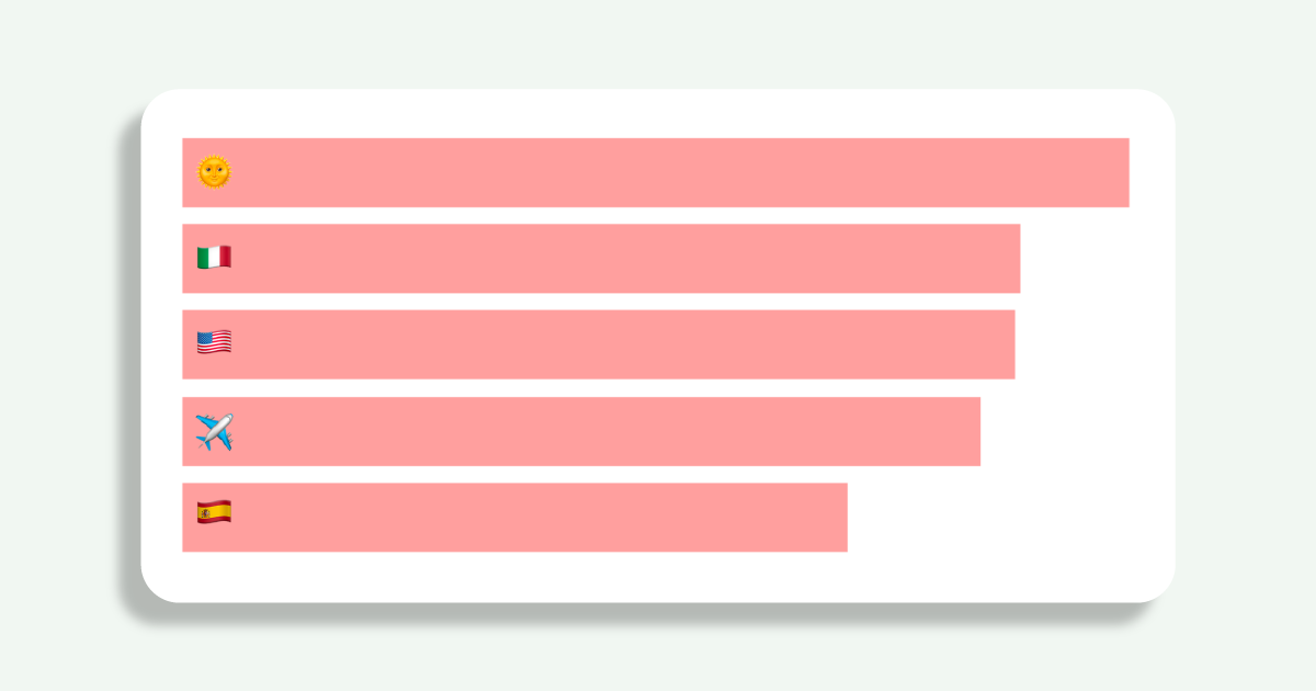 Top 5 emojis used in “travel” Pot names
