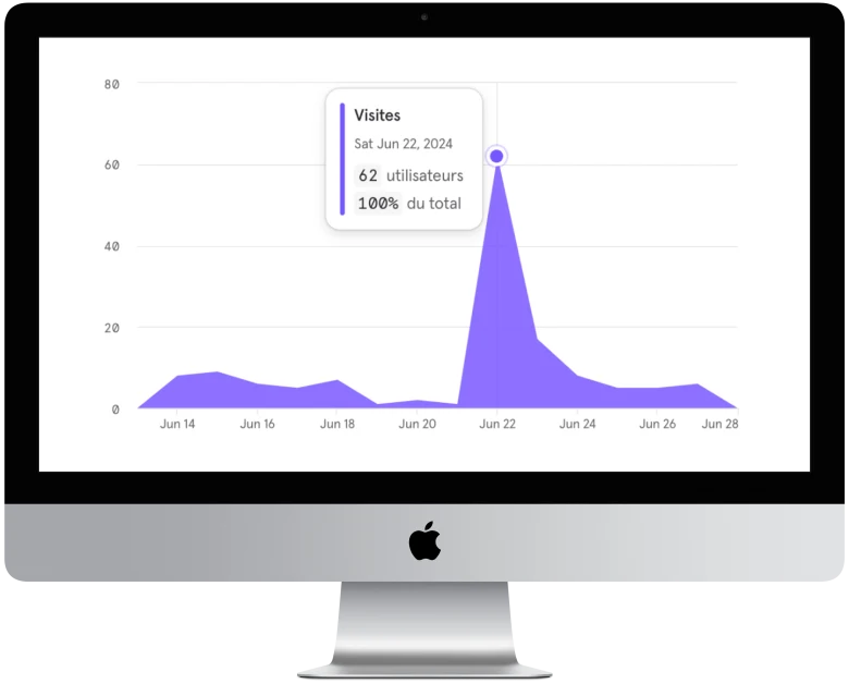 Statistiques de visites