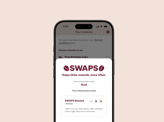 A smartphone screen showing a "SWAPS" rewards pop-up within a coffee shop app. The header reads "SWAPS - Enjoy little rewards, more often." It shows the user's current beans total as "4/10." Below is a section for "SWAPS Reward" that costs 3 beans, valid on syrups, alternative milks, whipped cream, light whip, and an extra shot. In the background, the "Your rewards" screen is partially visible.