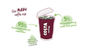 Cups And Packaging Sustainability Costa Coffee