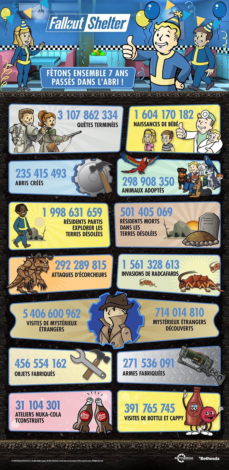 FS 2022 Infographic FR