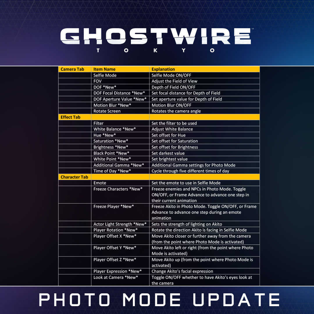 Ghostwire Tokyo Patch Notes 1.00 Update Today on October 10, 2022