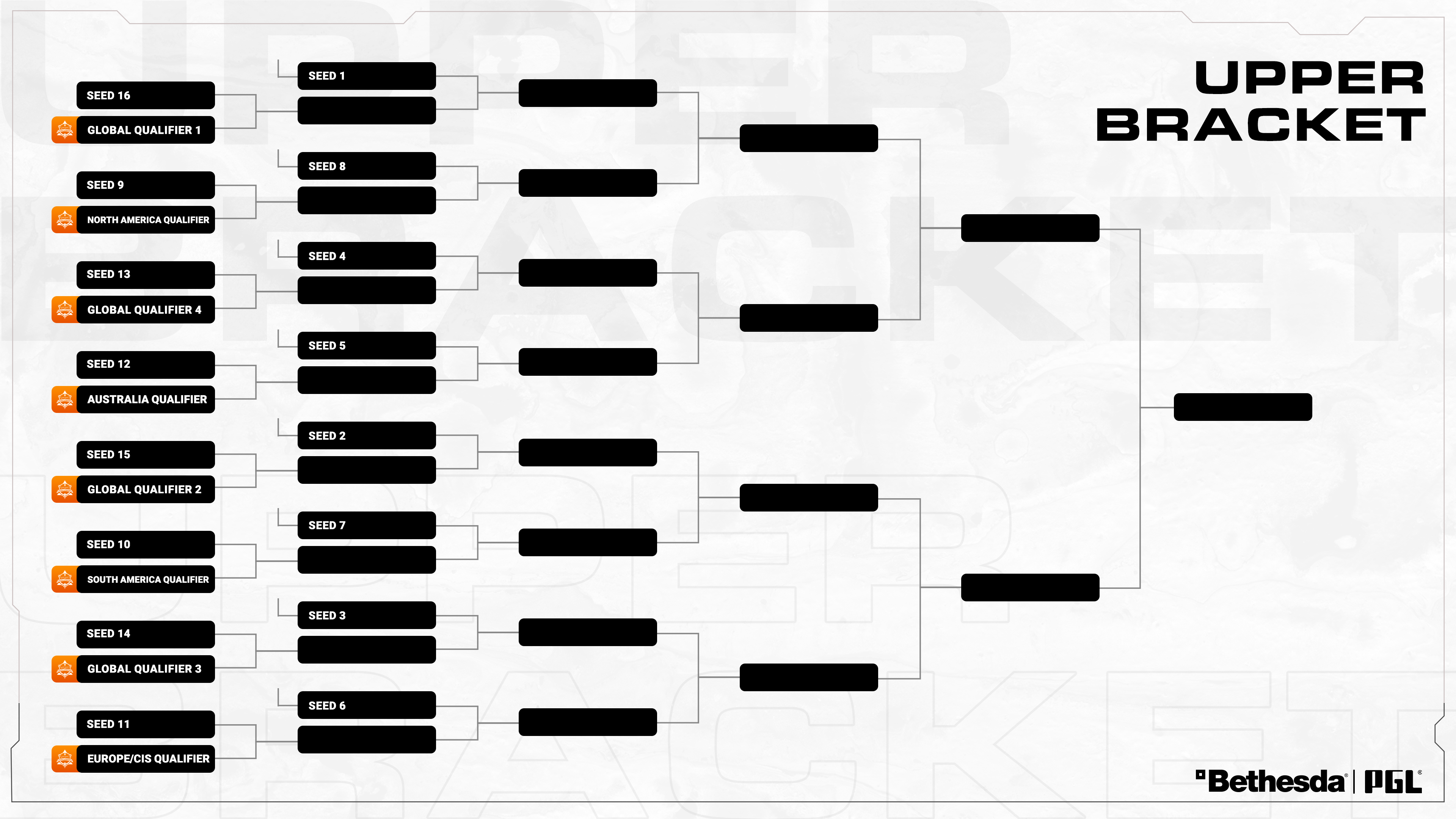 Final Upper Bracket