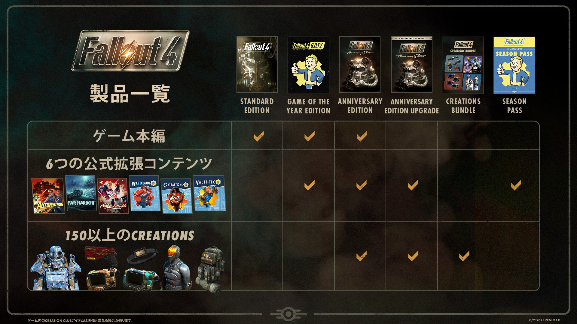 Fallout 4: Anniversary Edition』が好評発売中