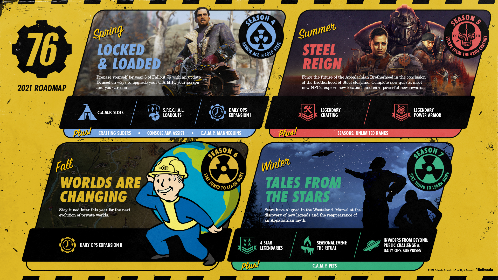 fallout 4 sales to date