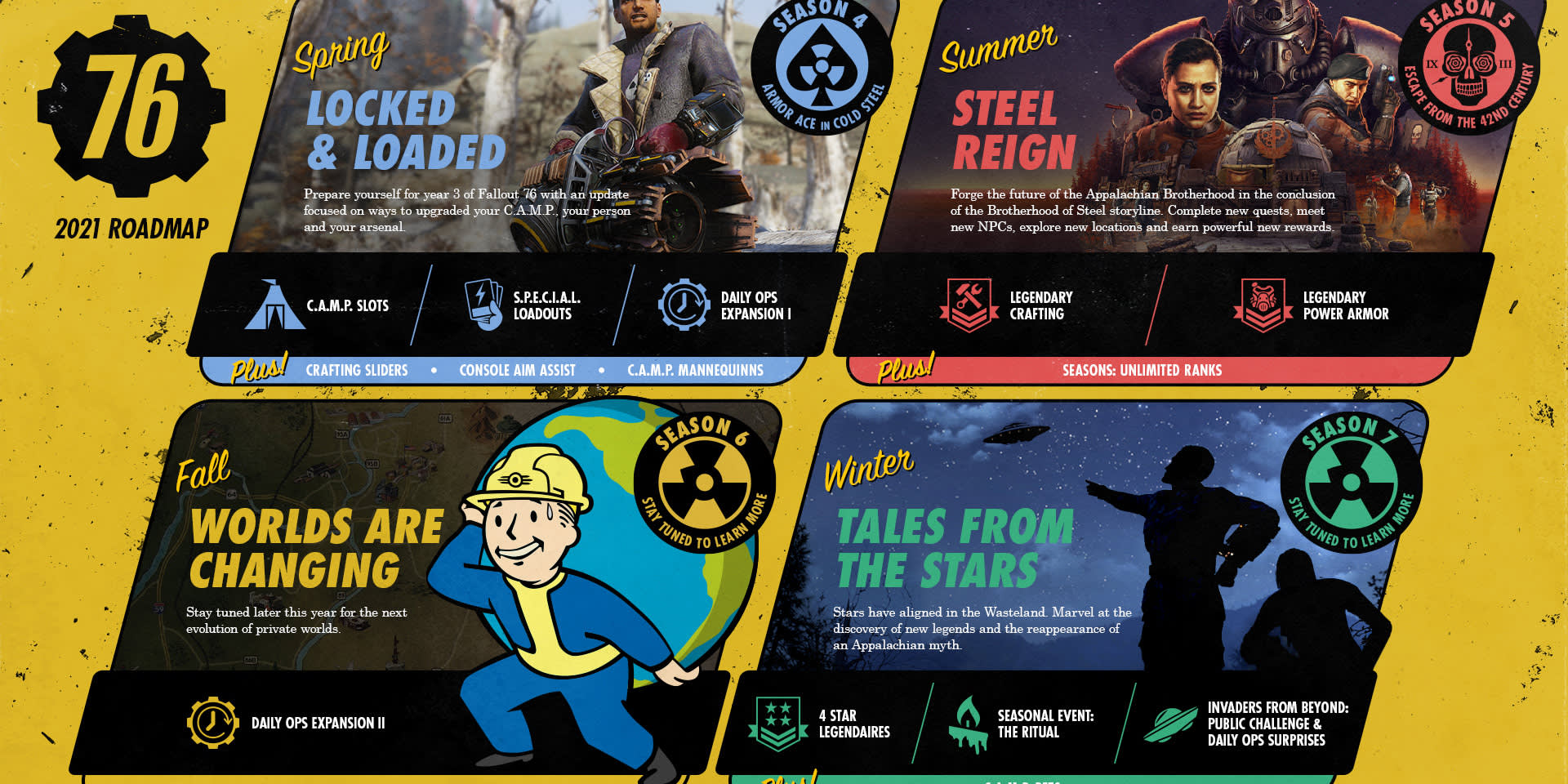 Fallout 76 Inside the Vault 2021 Roadmap and AMA
