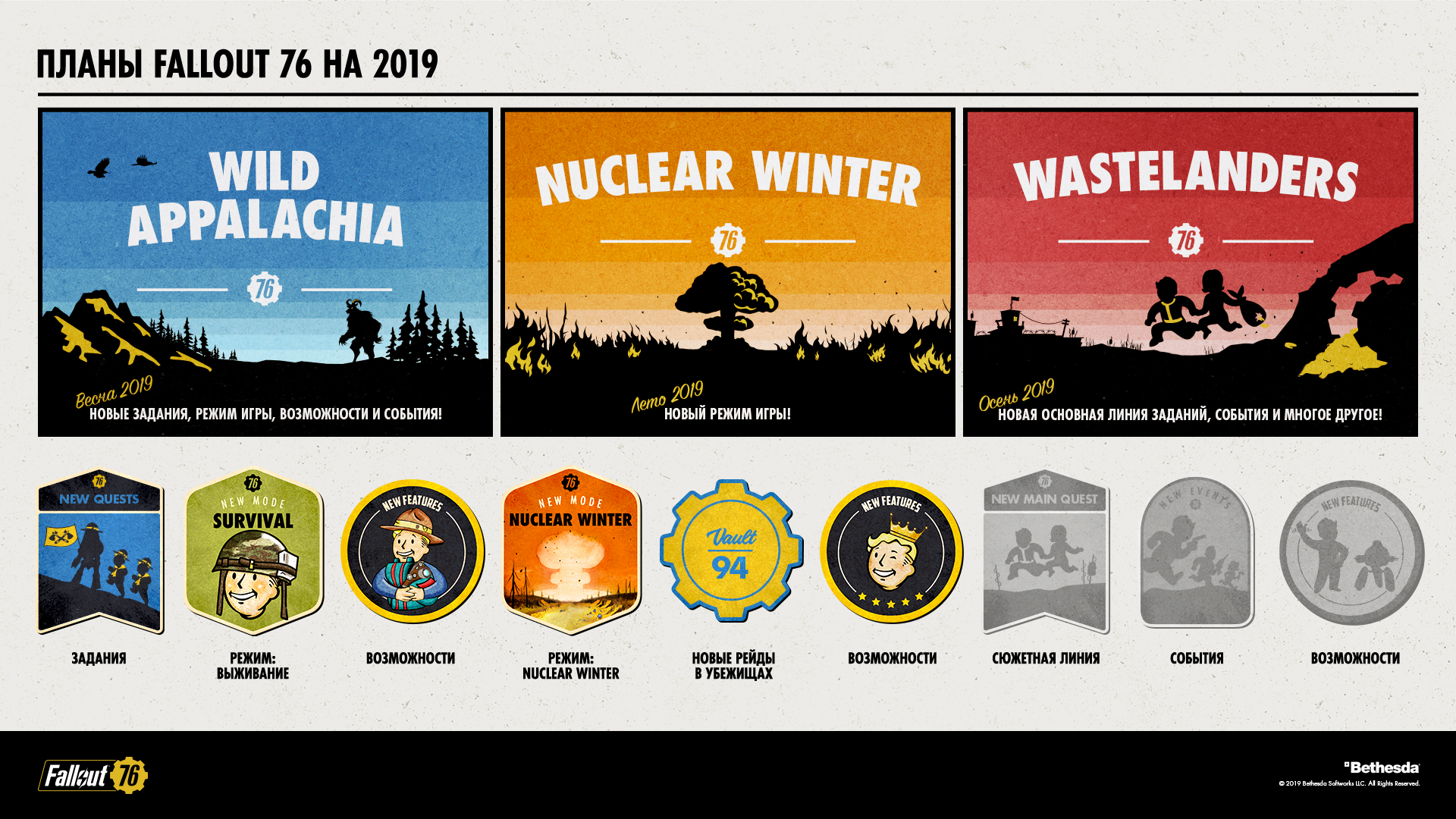 Fallout76 RoadMap 2018 02-21 FINAL