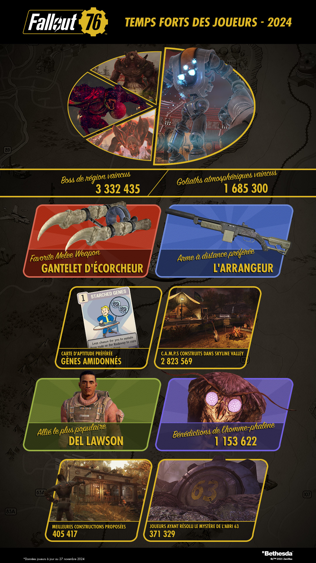 Fallout76 2024PlayerStatsInfographic 9x16-04-FR