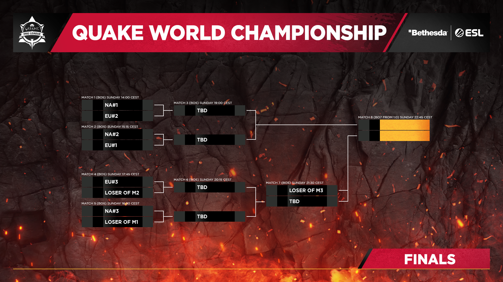 Quake® Champions Official Website Quake® Pro League Quake World