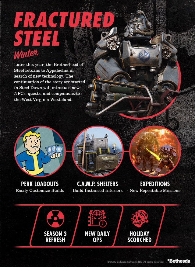 Fallout 76 Our Future Begins