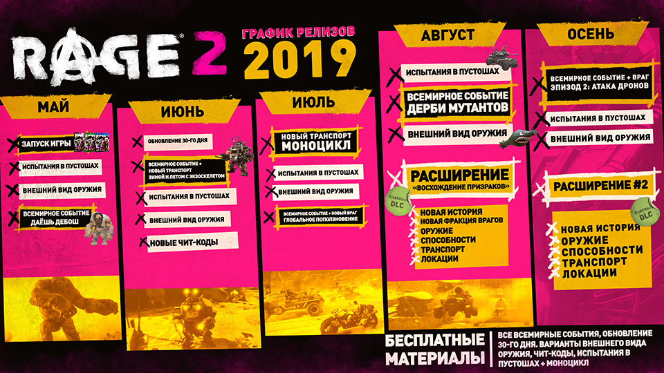 RAGE2_Roadmap_RU.png