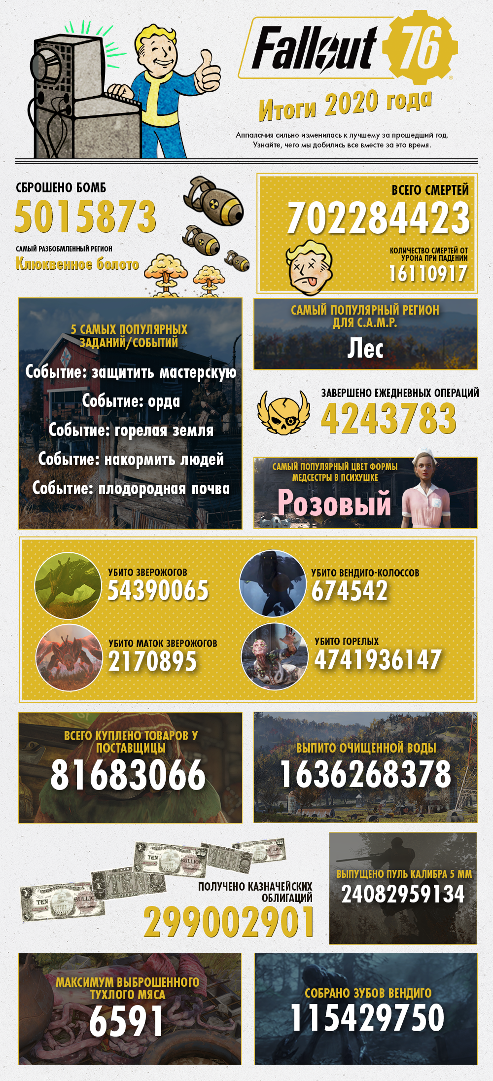 F76_Infographic-04-RU.png