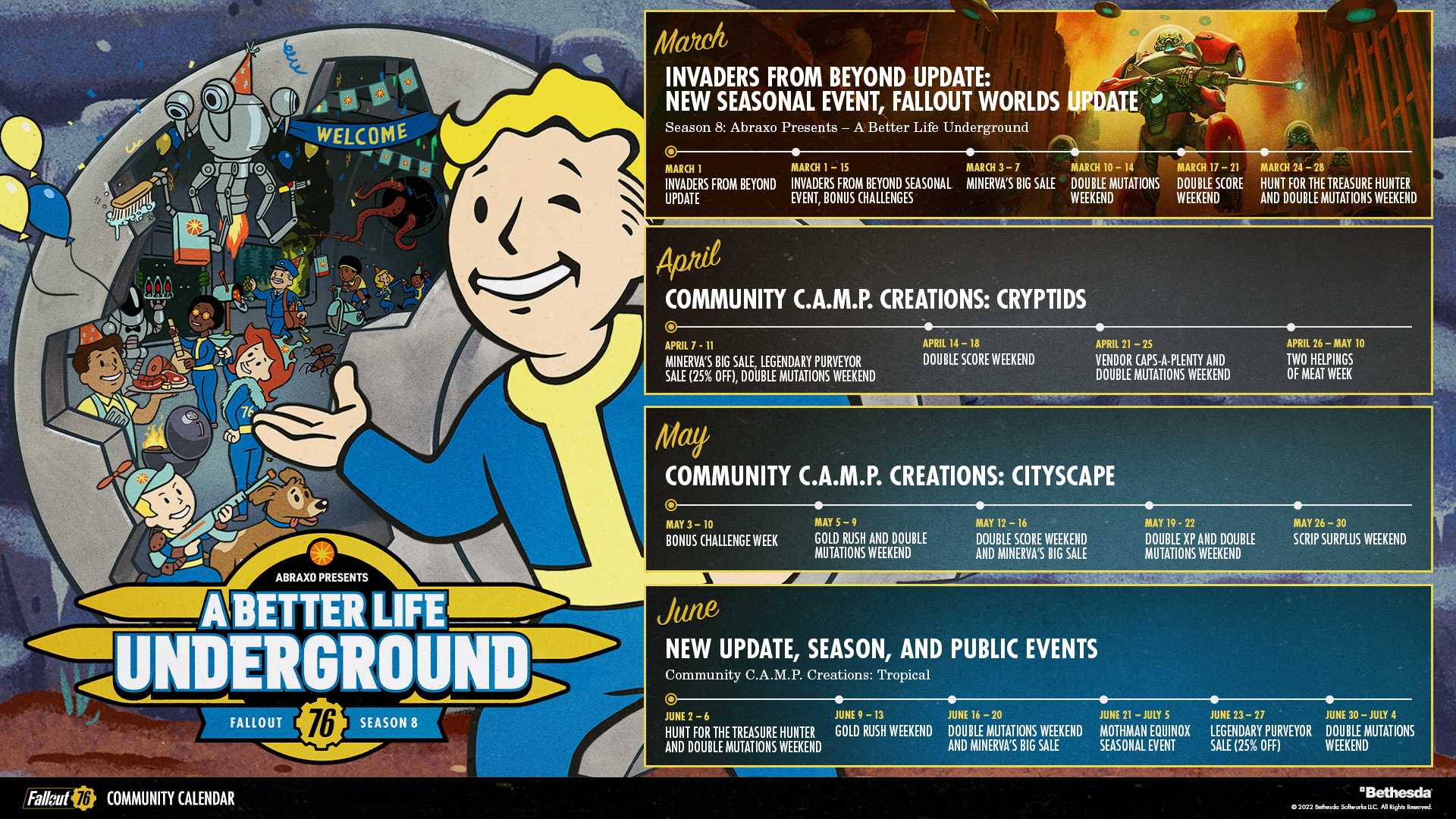 Fallout  Bethesda.net