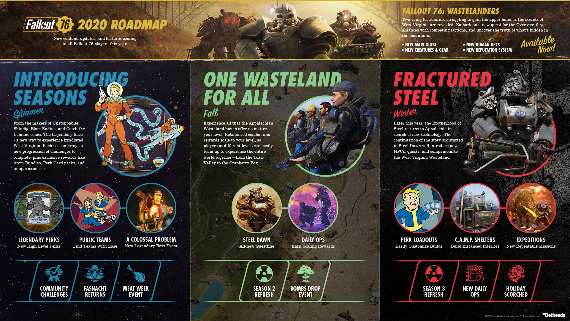 Fallout 76 S Roadmap Brings Brotherhood Of Steel 76 Seasons More Plus Play Free This Week