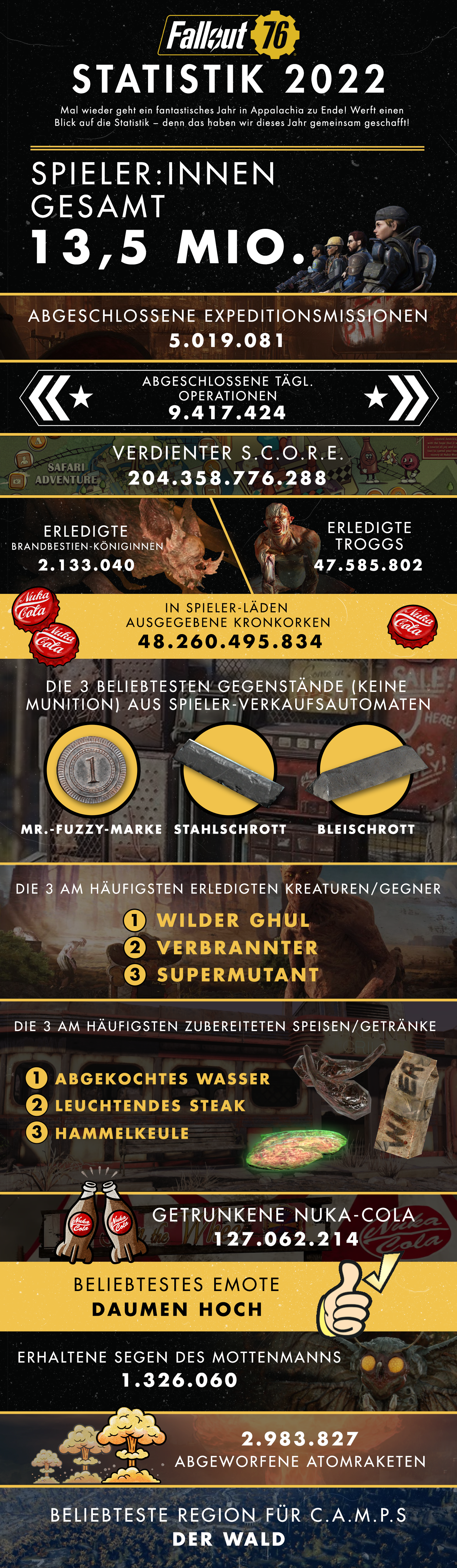 FO76 Infographic2022 DE-03