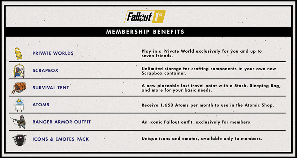 Mundos privados, cajas de recortes y más llegarán a Fallout 76 con Fallout 1st