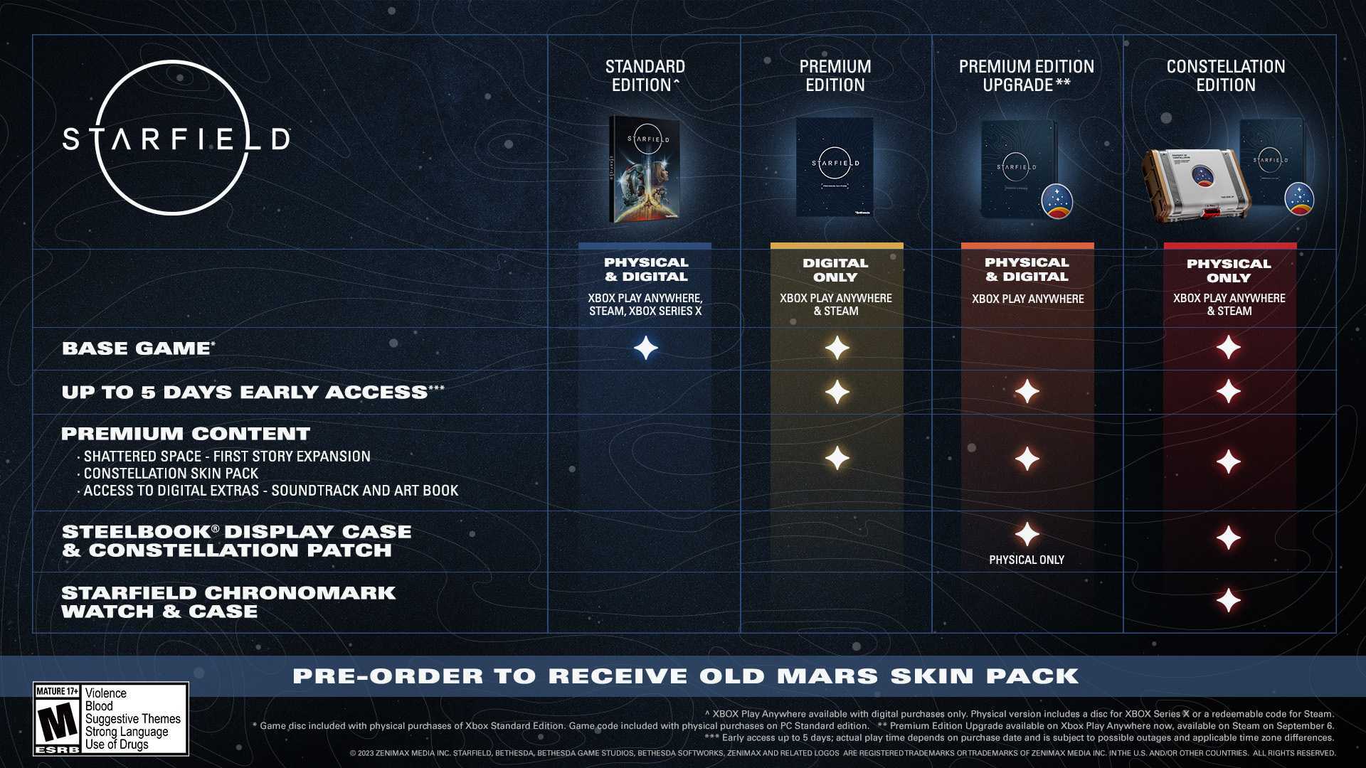 Image comparing the different editions of Starfield