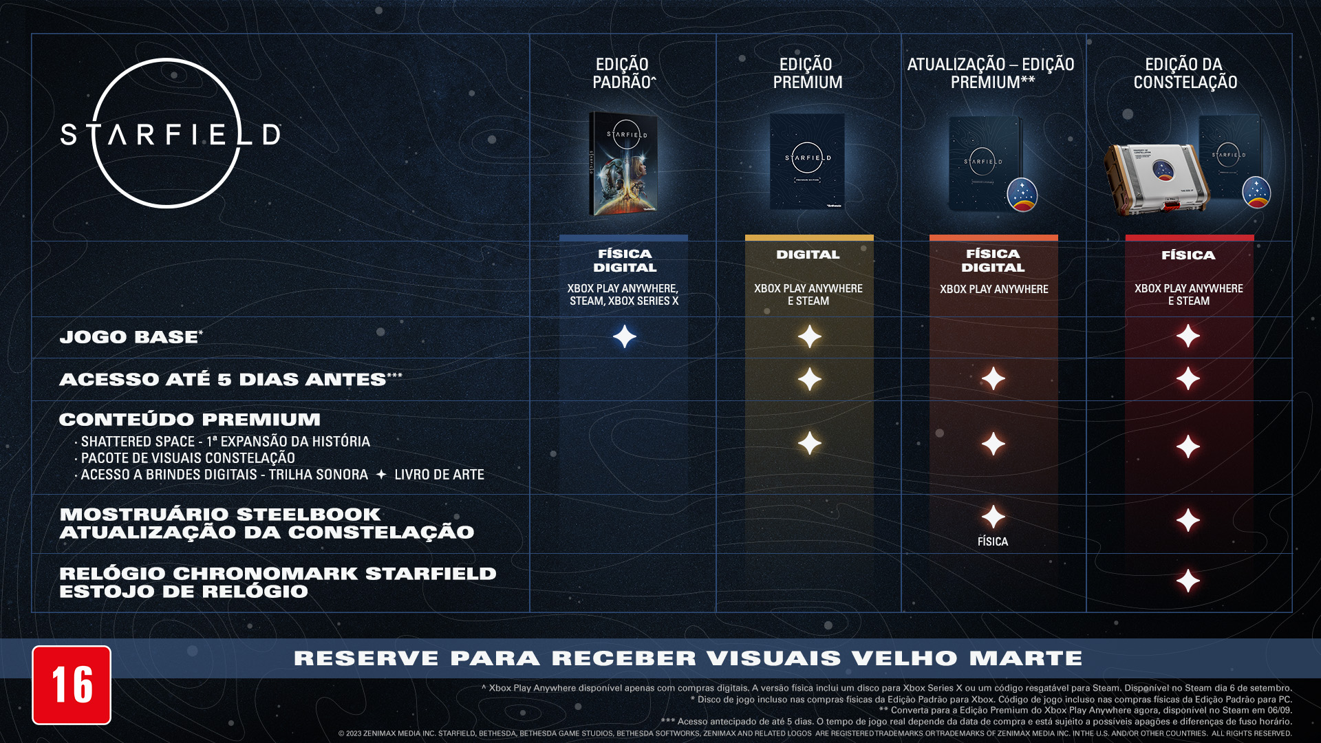 Starfield: Horário de lançamento e pré-carregamento da versão Steam para PC