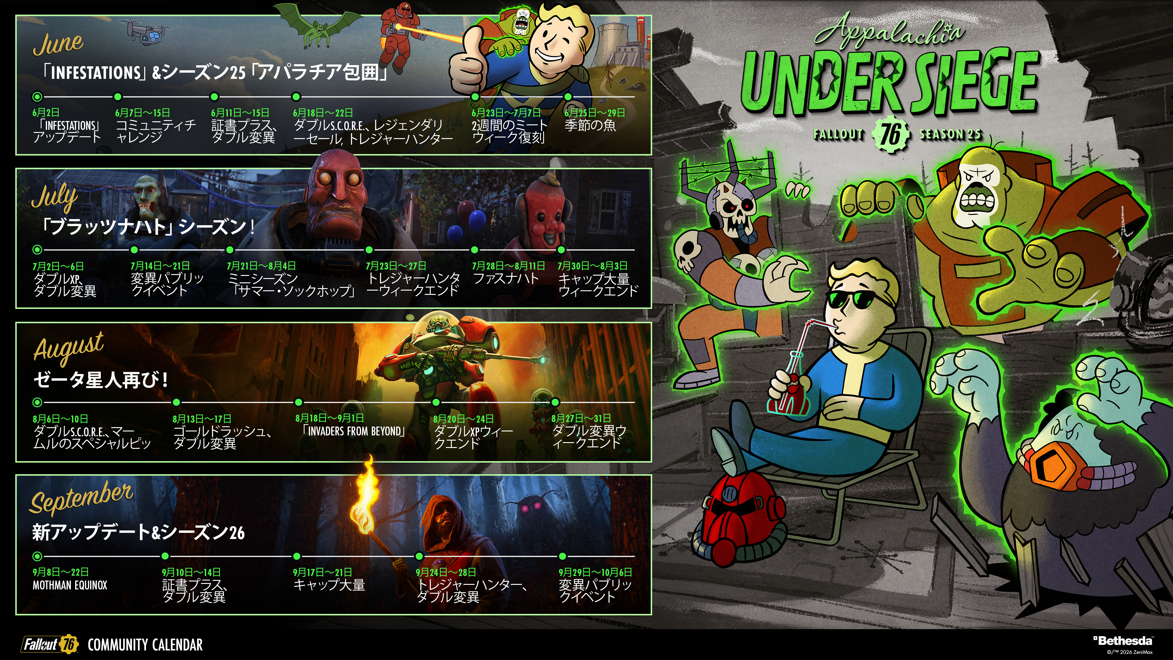 Fallout 76』のP.R.O.T.E.C.T.プロトコルに参加して報酬を手に入れよう！