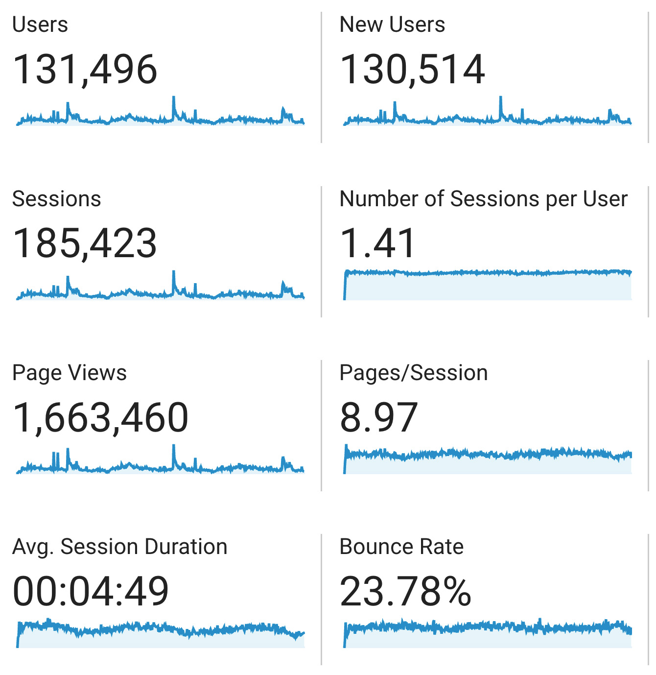 The Big Picture Section Stats