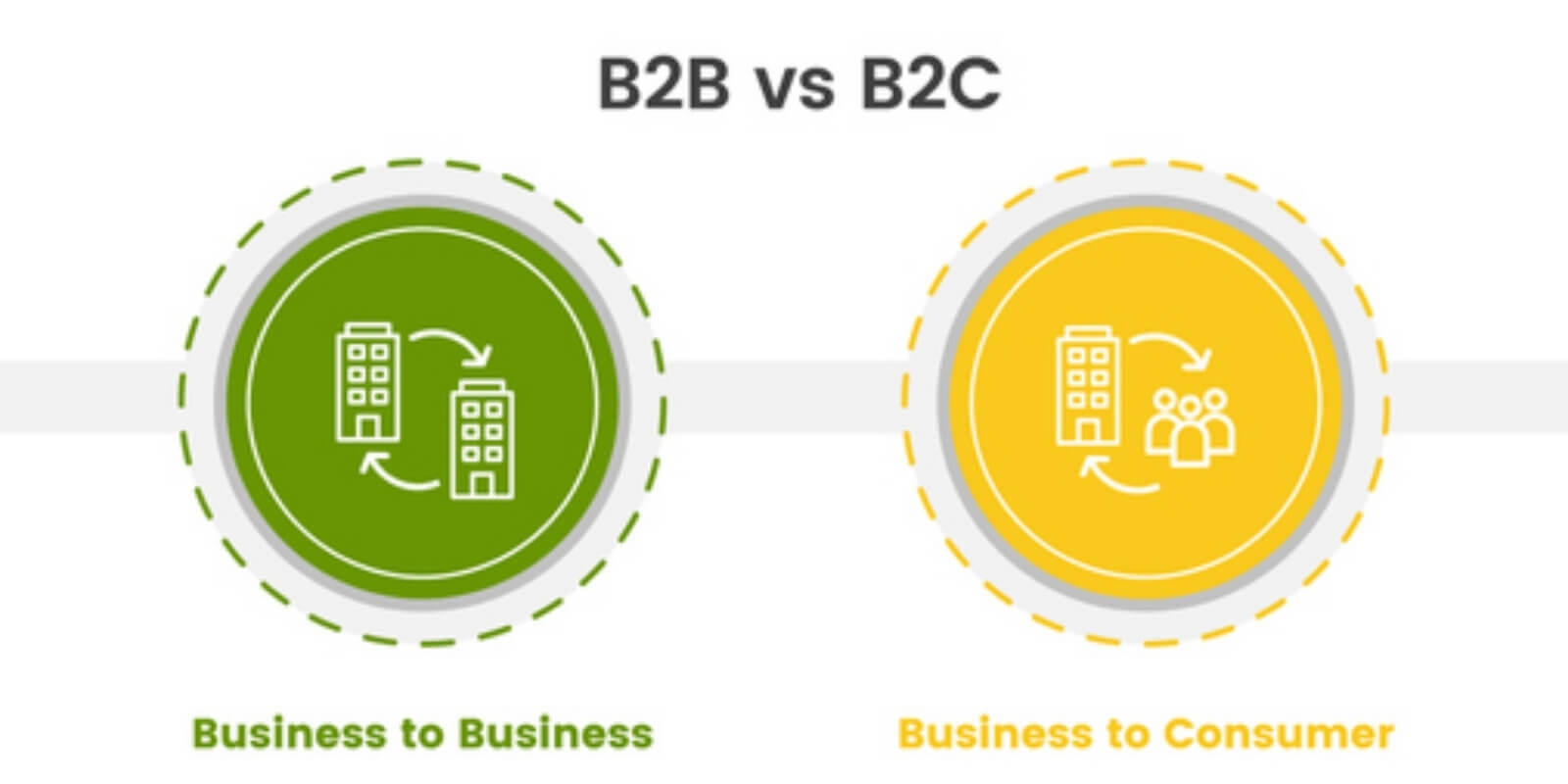 Blog: The Difference Between B2B and B2C Marketing Blog: The Difference Between B2B and B2C Marketing