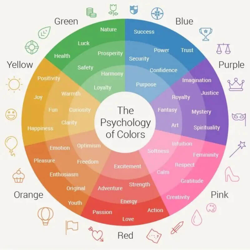 Blog: The Psychology of Color in Branding