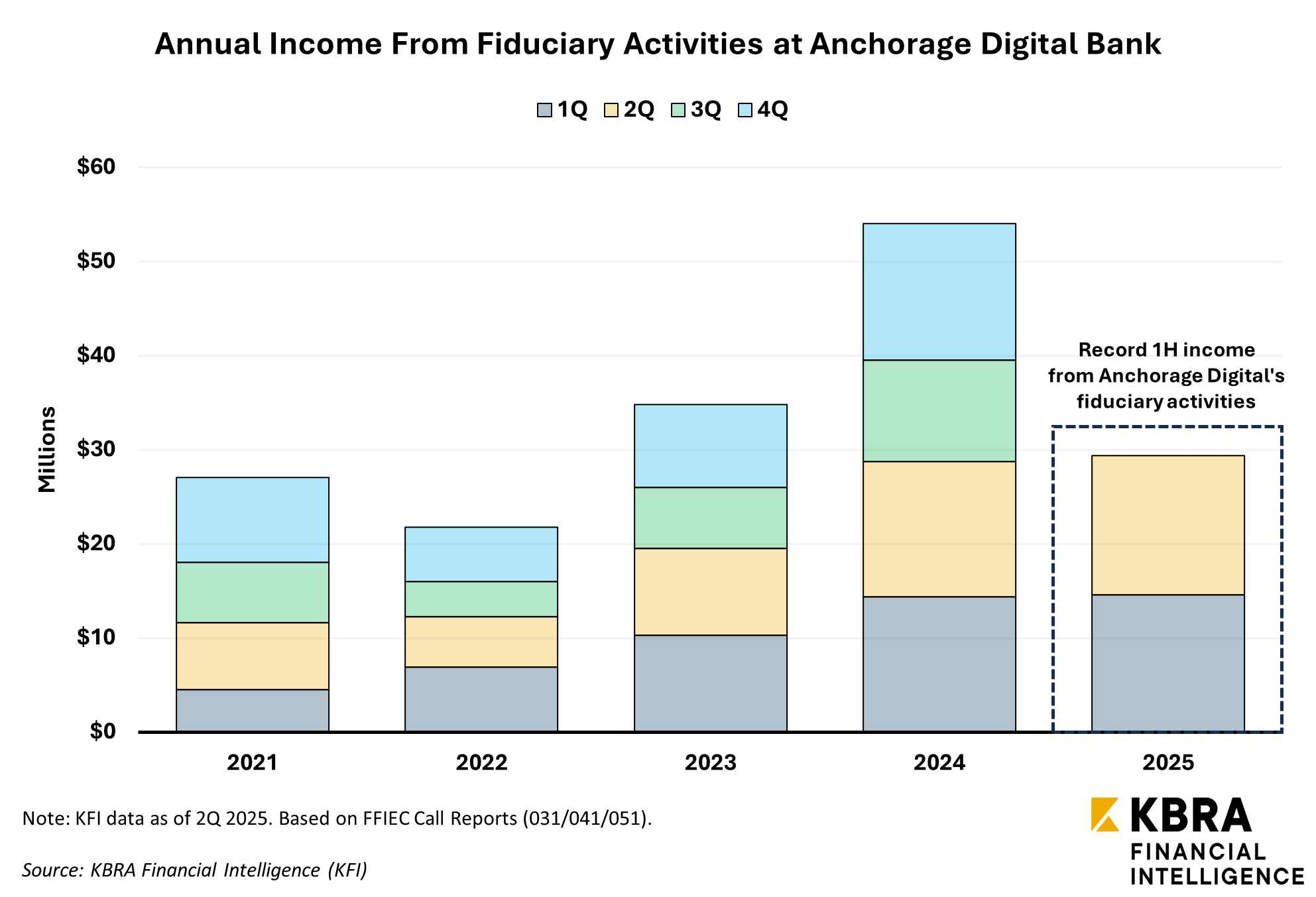 How Crypto Custody Services May Boost Bank Income | KFI