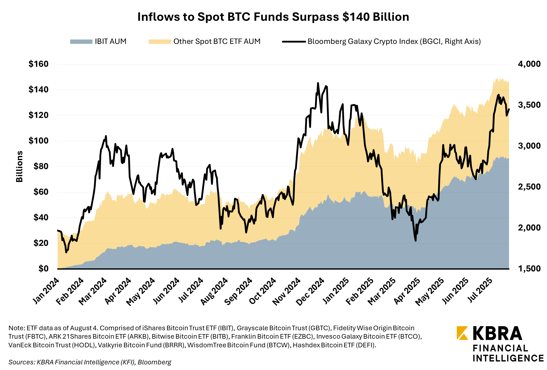 How Crypto Custody Services May Boost Bank Income | KFI