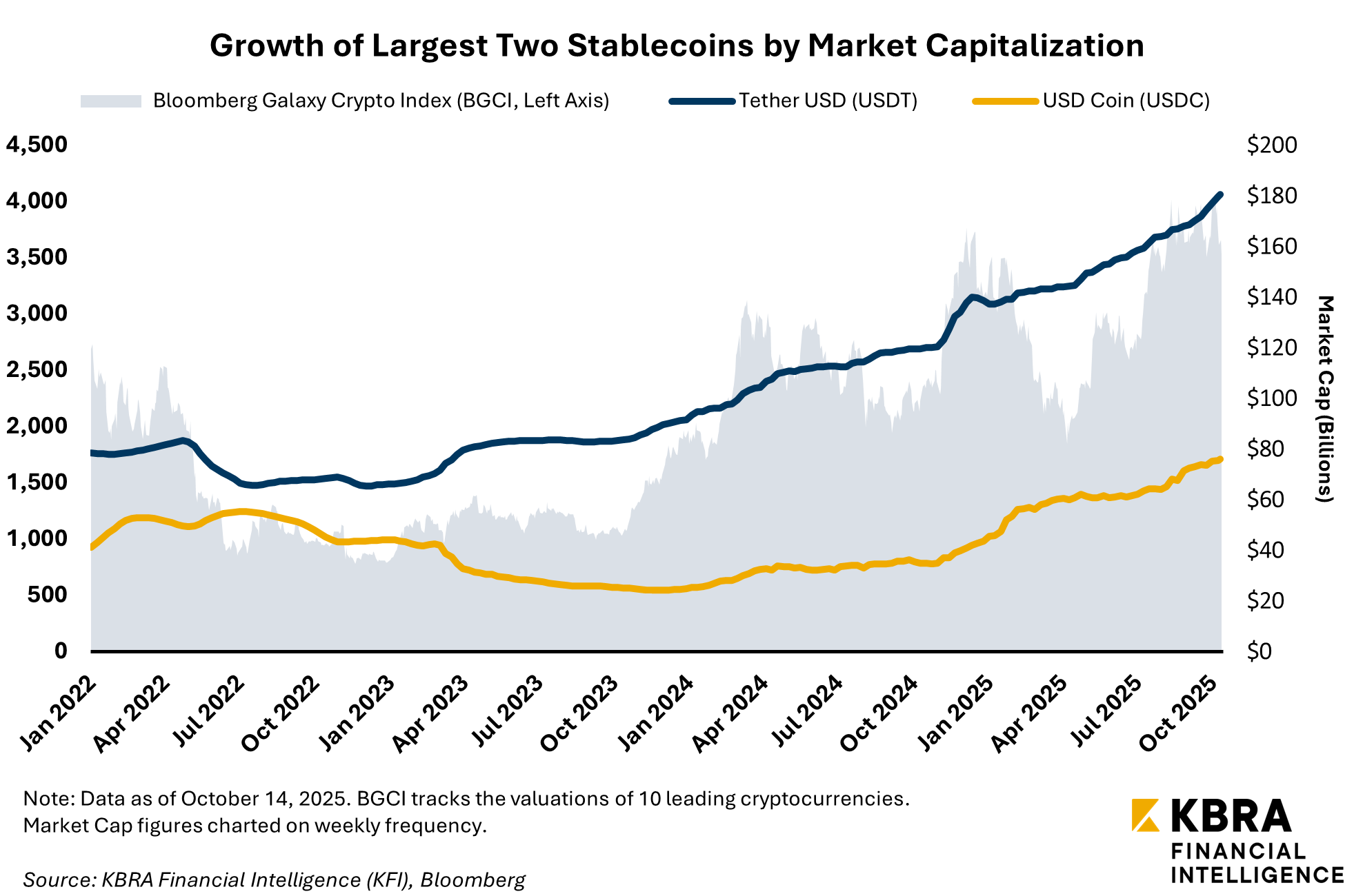 Stablecoin Banking Integration To Shake up Billions in Fee Income | KFI