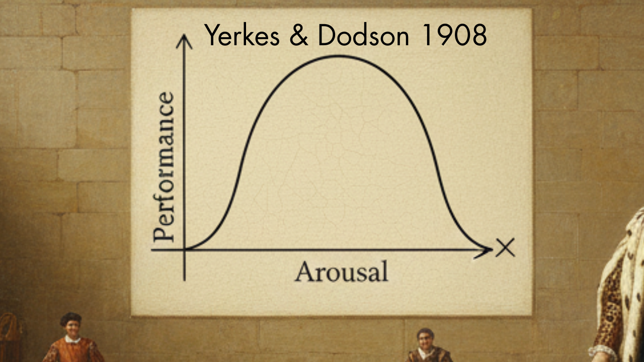 Performance v arousal