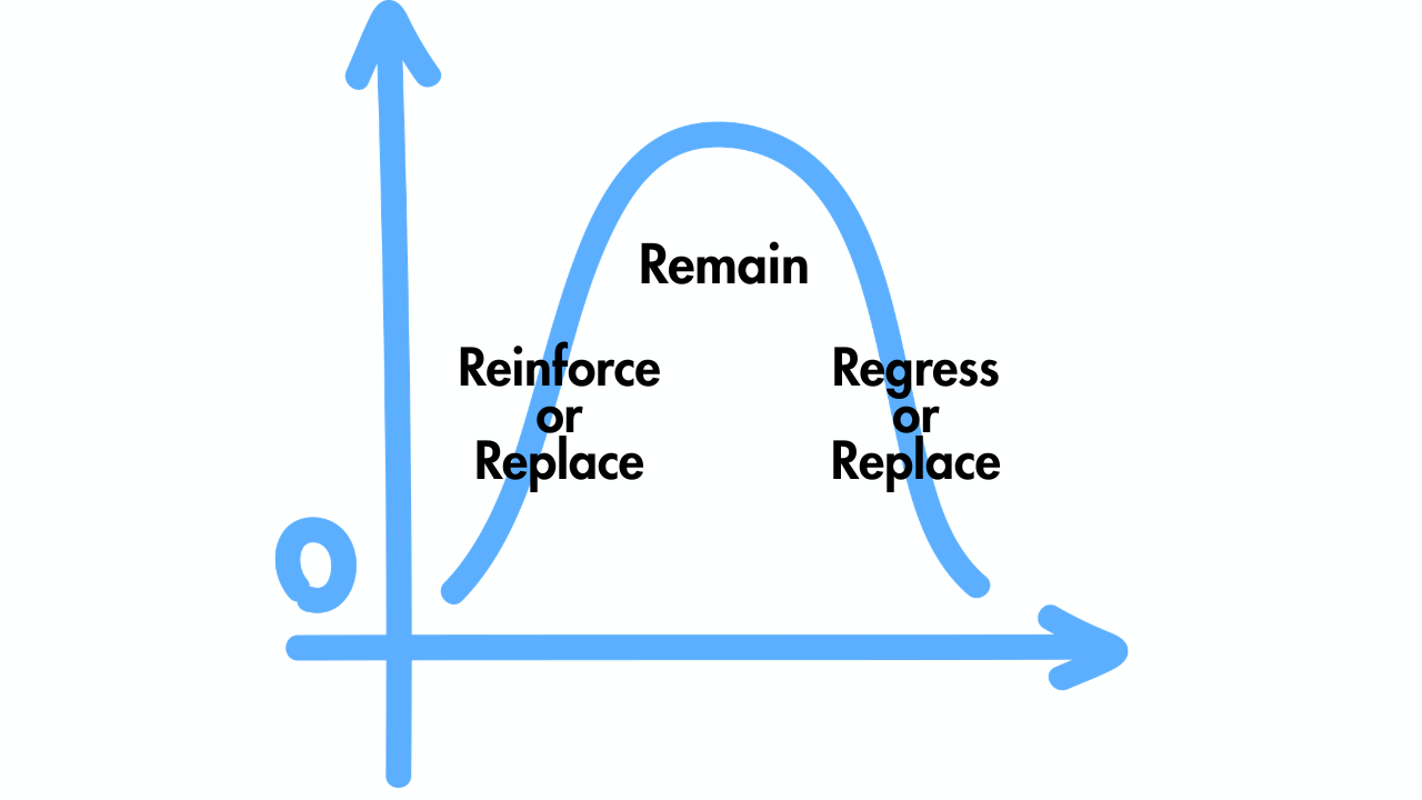 R4Habits