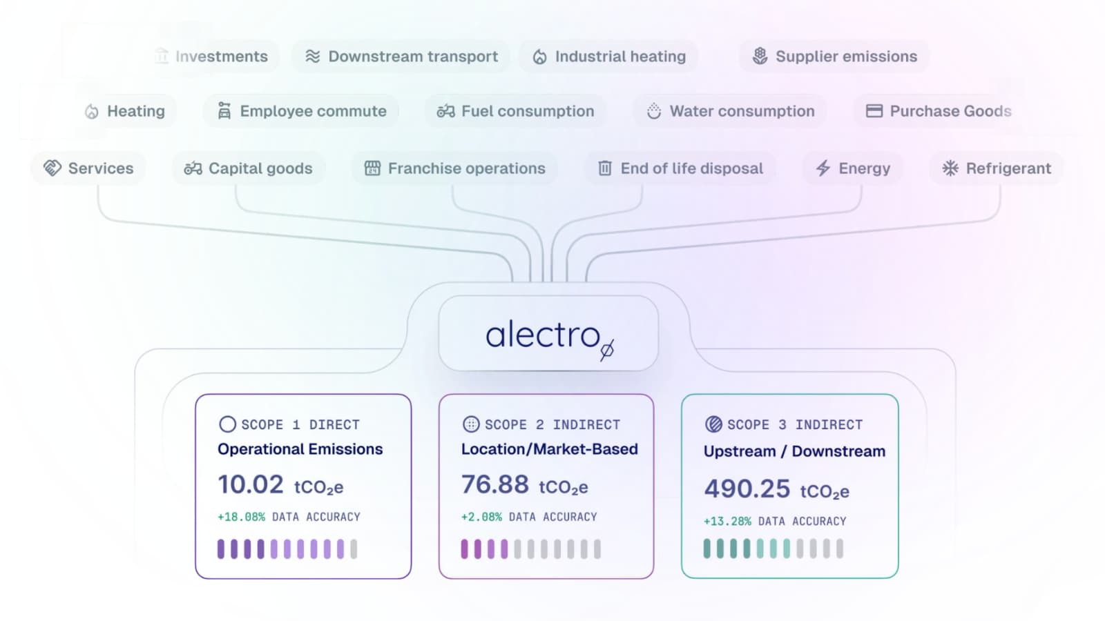 Alectro vs Planet Mark: UK SME Carbon Management Comparison