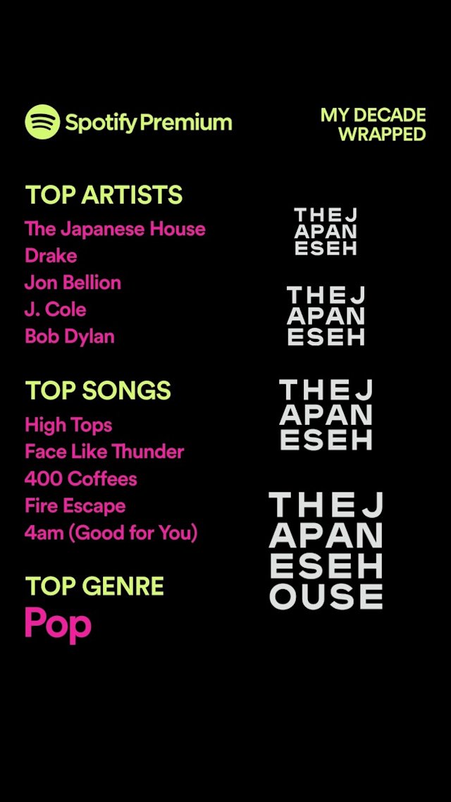 My 2019 Spotify Wrapped, featuring The Japanese House as my artist of the decade.