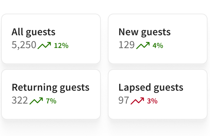 AI restaurant tools thumbnail