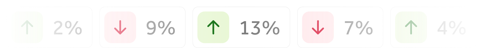 Data by Toast Hub Benchmarking CTA
