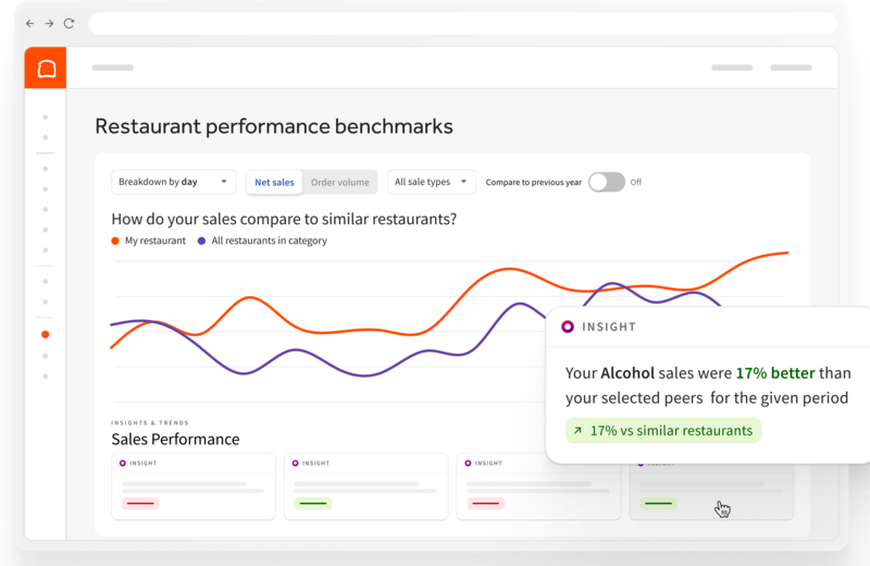 Restaurant Key Performance Indicators