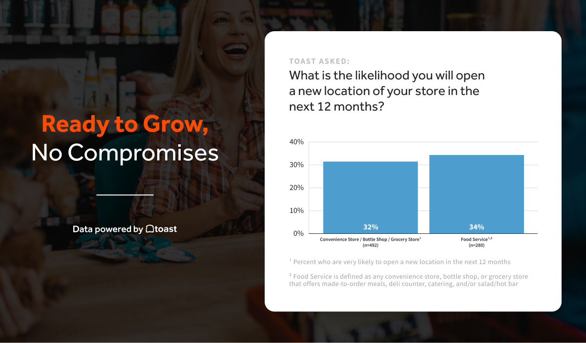 [US] Ready to Grow no compromises image